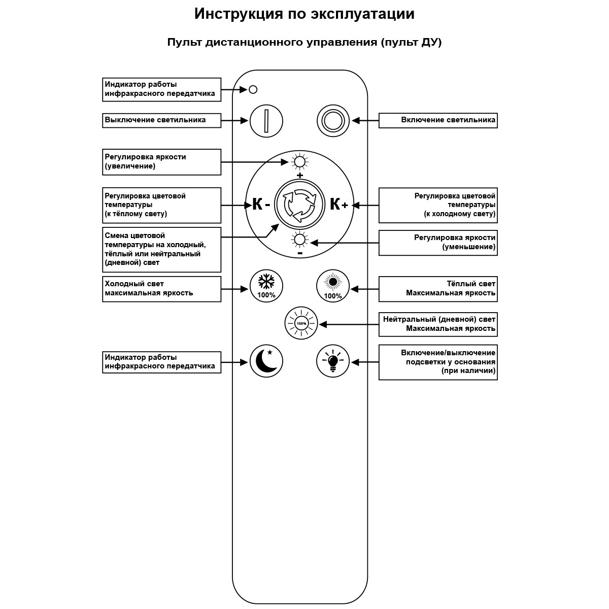 09877-0.3-10 WH (RGB) светильник потолочный